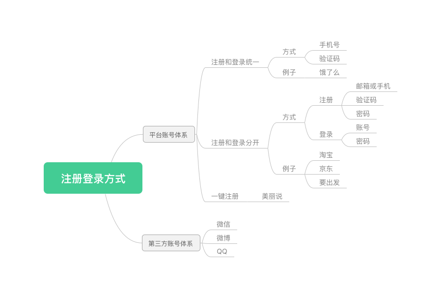 工业设计公司