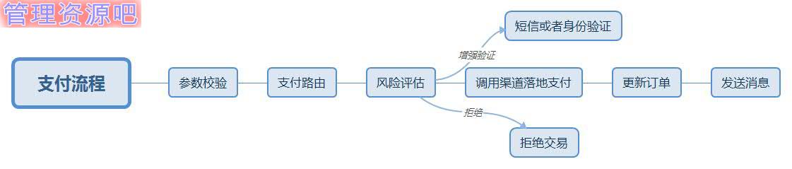 产品设计公司