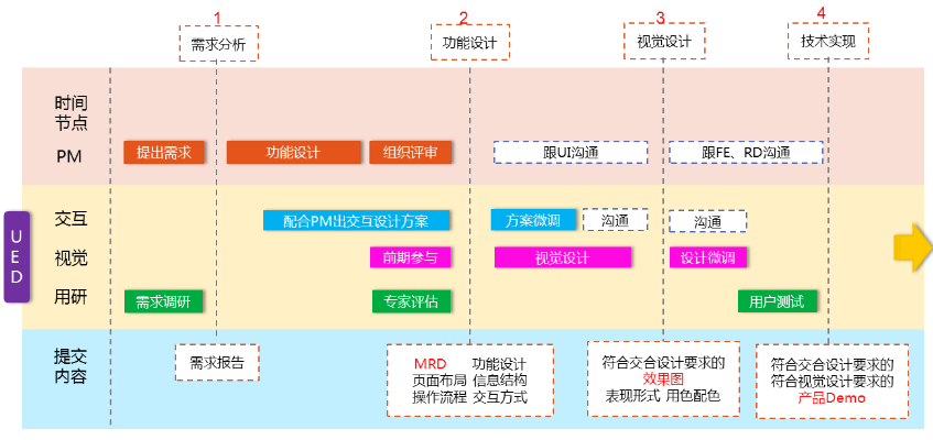 产品设计