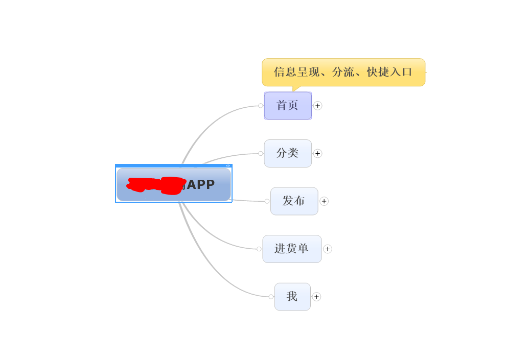 产品设计服务流程